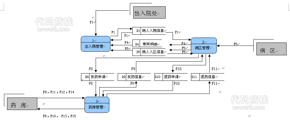 估计55世纪官方入口机结业论文（病院病房照料体例