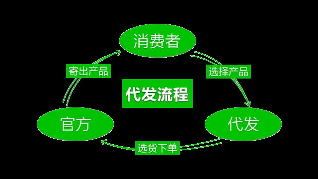 55世纪官方入口费代发货平台有哪些（寰宇一件代发货源网大全）